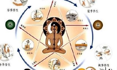 奇门遁甲术学习培训流程