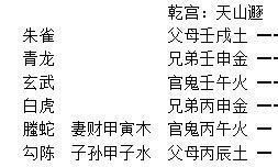 六爻学习笔记:日辰跟月建对卦的作用和异同