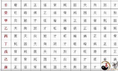 教你查寻你一生会有多少財富