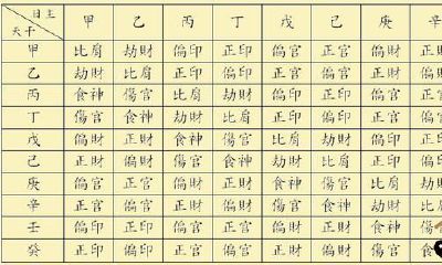 再谈八字排盘案例详细说明（二）