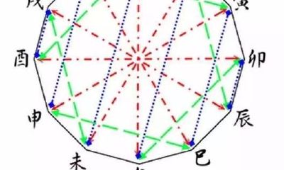 大运流年穿害八字原局是吉是凶呢，教你八字取象