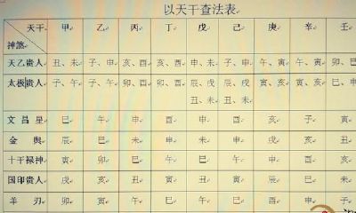 再谈八字排盘案例详细说明（六）明确神煞