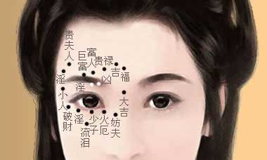 女人右眼下有痣代表什么？