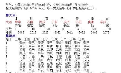 谈了一段七年的感情，婚事谈好了，却因为一些事一时冲动崩了