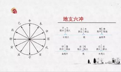 八字阴阳事关你我，冲克之人远离为好