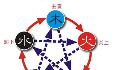 生日八字测财运，准的令人很惊讶