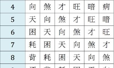 上辈子看此生！出生日期看着你的与生俱来财气