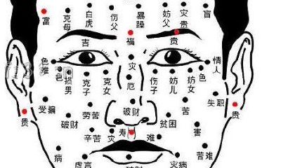 男痣的位置与命运，男痣的位置与命运图