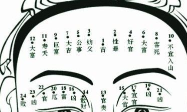 面相额头有痣图解_额头中间有痣好不好