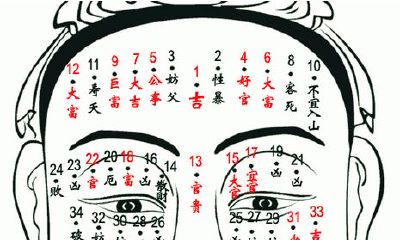 痣相解析：痣法异同表，看不同的相书对痣相的解析
