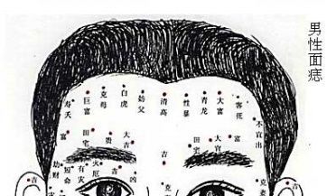 容易多情的男人面相痣