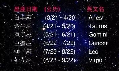 用八字月令，剖析十二星座“潜在性格”，你生在哪个月就是什么命