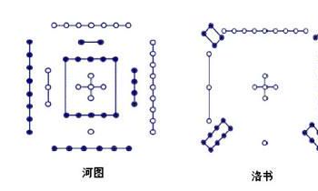 「九宫」八卦与「九星」「八门」掩藏的天地人信息内容