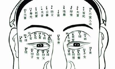 “痣”有什么含义？痣相能事关财气