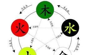 八字合婚：五行五行相生相克一览，喜爱的朋友能够 个人收藏、参照