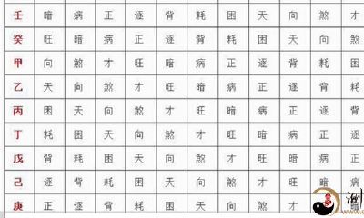 时间日期查寻你的一生会有多少財富，是非常富商還是，一贫如洗！