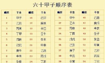 再谈八字排盘案例详细说明（五）排大运、小运和岁月