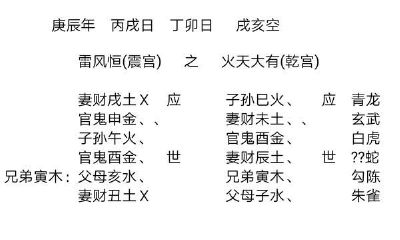 某女性测运「六爻实例」