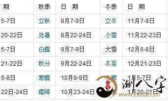 月干、日干，月的天干地支