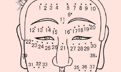 面相之痣、唇、牙,看人生道路运程凶吉