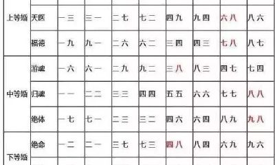 一篇文章让您认识自己是归属于上婚中婚下婚或是二婚