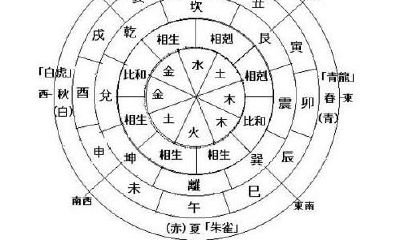 “我和老板八字不合，怎么办？”