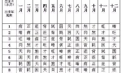 你是富人吗，上辈子在你过黄泉路借了要多少钱？