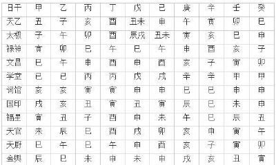 日柱论命：你的小宝宝是文学类才俊，還是商业界名仕，看他出生的日支吧
