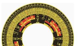 从八字运势看五脏健康，知天命，明长寿健康！