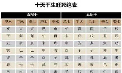 你的日柱天干是什么？它具有哪些优缺点？