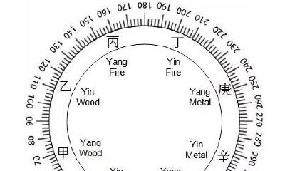 浅谈八字十种日元的性格特点