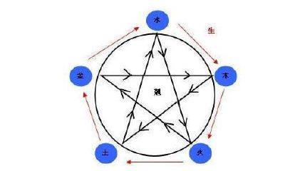 假从杀格局女士的人生轨迹