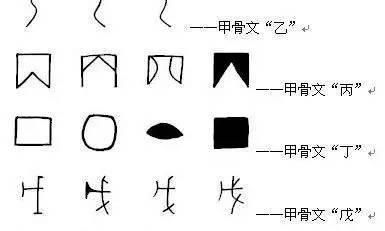 天干地支是千古谜团吗？真的无人能解？