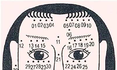 痣图解：面痣分析（女人篇）、（男人篇）、后背、胸口、手腕、脚