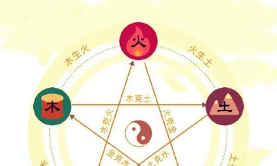 八字合婚，双方天干地支双冲而冲合的八字