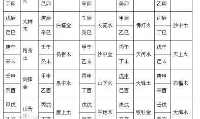 单看年柱五行纳音，观点男女婚配凶吉