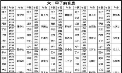 你的命归属于几等五行纳音命？