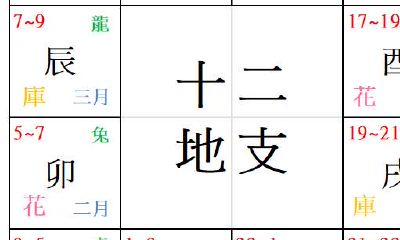 八字自己看！你命中有【几朵桃花】