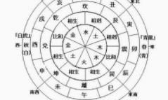 生辰八字算婚姻算命看婚姻好幸福的人