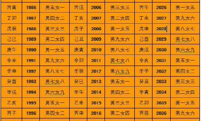 一位资深算命先生三十几年的经验之谈关于八字合婚的经验之谈