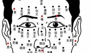 最详尽的痣相详解