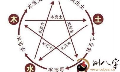 详细分析：如何查询五行八字算命，看看你五行缺什么！