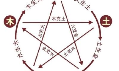 7月18日民俗生人与五行状态