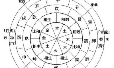 排步八字（四柱）