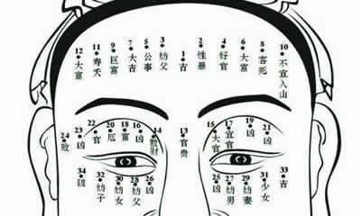 痣相详细解析，照图辨痣相