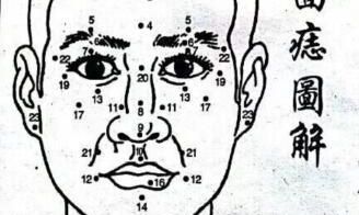 面痣图解，面相基础知识！