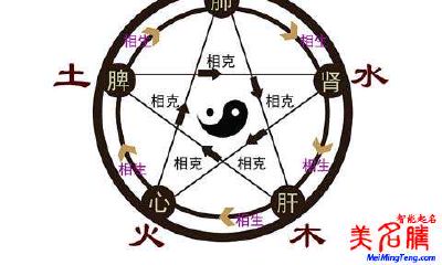 新颖时尚的宝宝起名技巧及名字大全