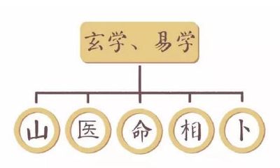 八字算命原来是这样来的！