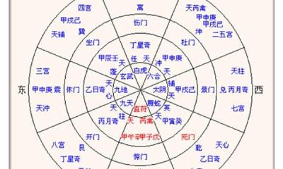 最齐的《奇門遁甲》口訣【非常值得个人收藏】