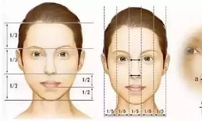 是不是长命？“脸”了解？！《黄帝内经》教您看面相！